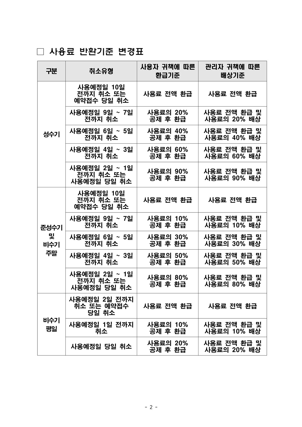연곡솔향기캠핑장 시설사용료 변경 2.jpg
